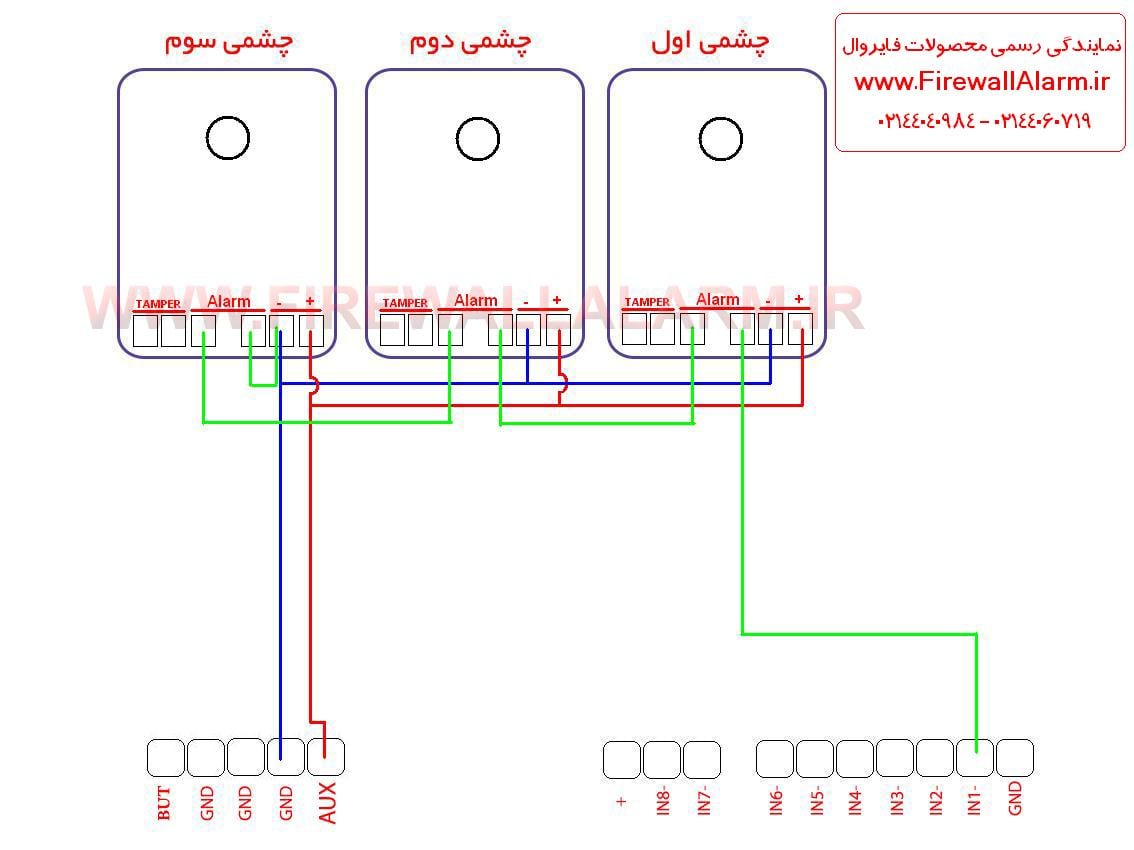 راهمای نصب چشمی دزدگیر